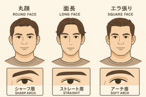 似合うメンズ眉毛
